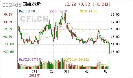 四維圖新及子公司獲軟件產(chǎn)品增值稅退稅與政府補助，強化軟件銷售實力