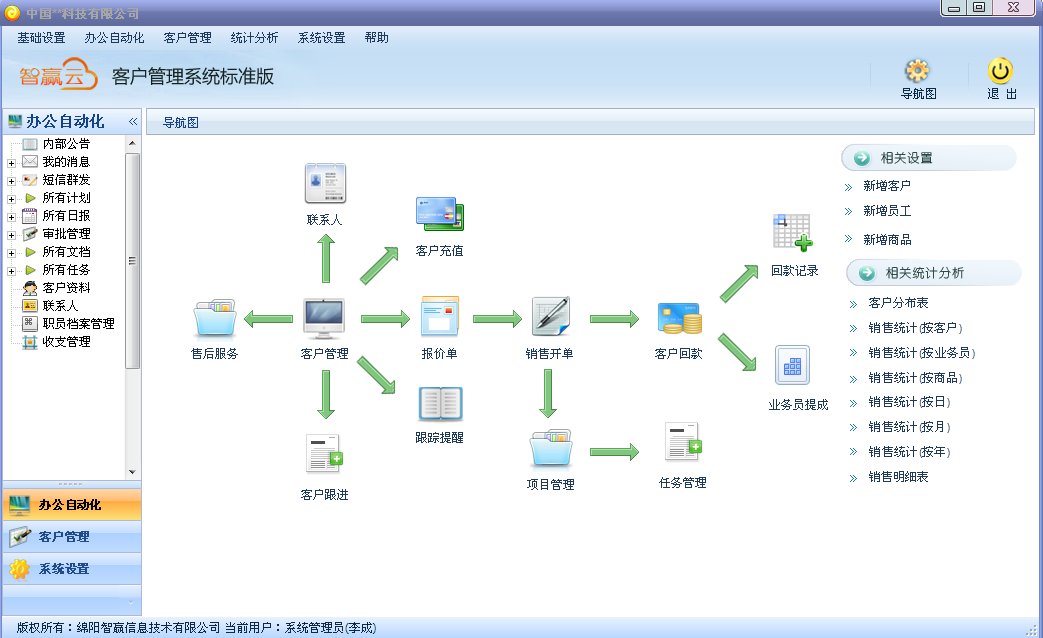 智贏云CRM 企業(yè)數(shù)字化轉(zhuǎn)型的智能引擎，助力業(yè)績高效增長