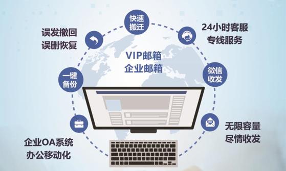 2022年群發郵件與辦公郵箱軟件精選推薦 高效郵件營銷與溝通方案