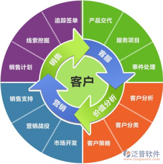 客戶關系管理erp軟件