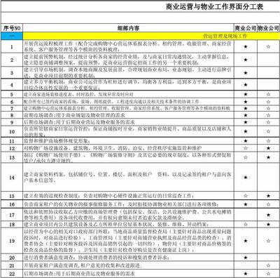商業(yè)運(yùn)營(yíng)與物業(yè)工作的界面分工表